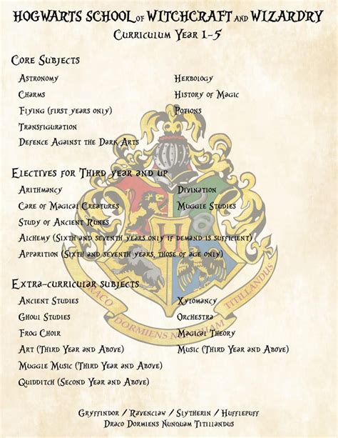 Hogwarts history of magic